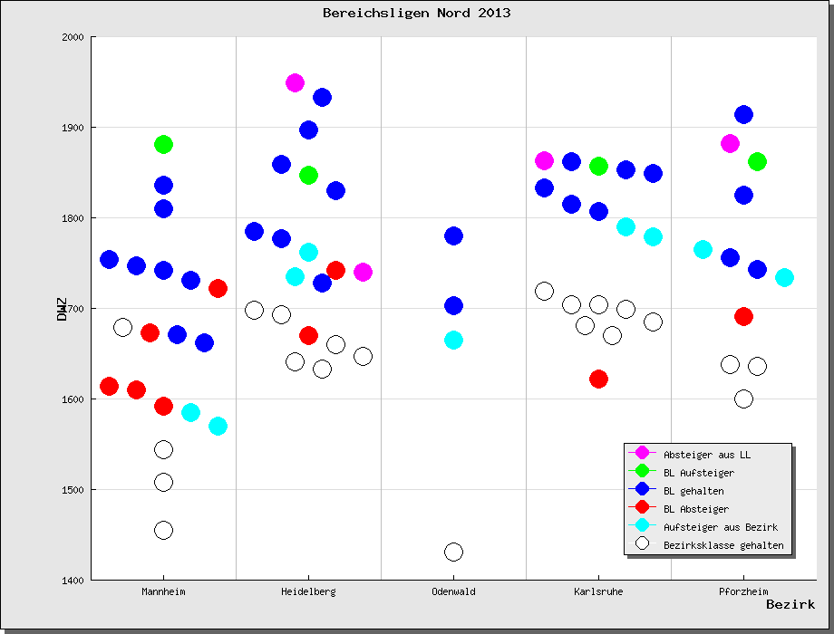 Graph1